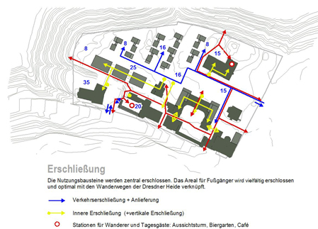 raumfeld,architekt,dresden,lah,wege