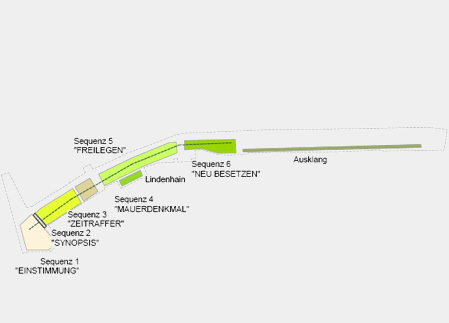 raumfeld,architekt,dresden,gbm,berliner,mauer,bernauer,mauerstreifen,sequenzen