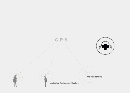 raumfeld,architekt,dresden,gbm,berliner,mauer,bernauer,freiraum,gps